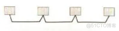DDR3之PCB拓扑结构 fly-by等等_点对点